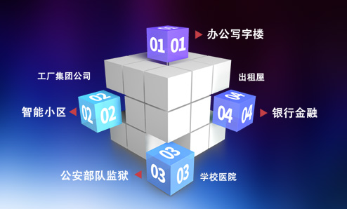 解決方案